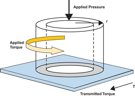 twist compression test|R&D Update: Twist.